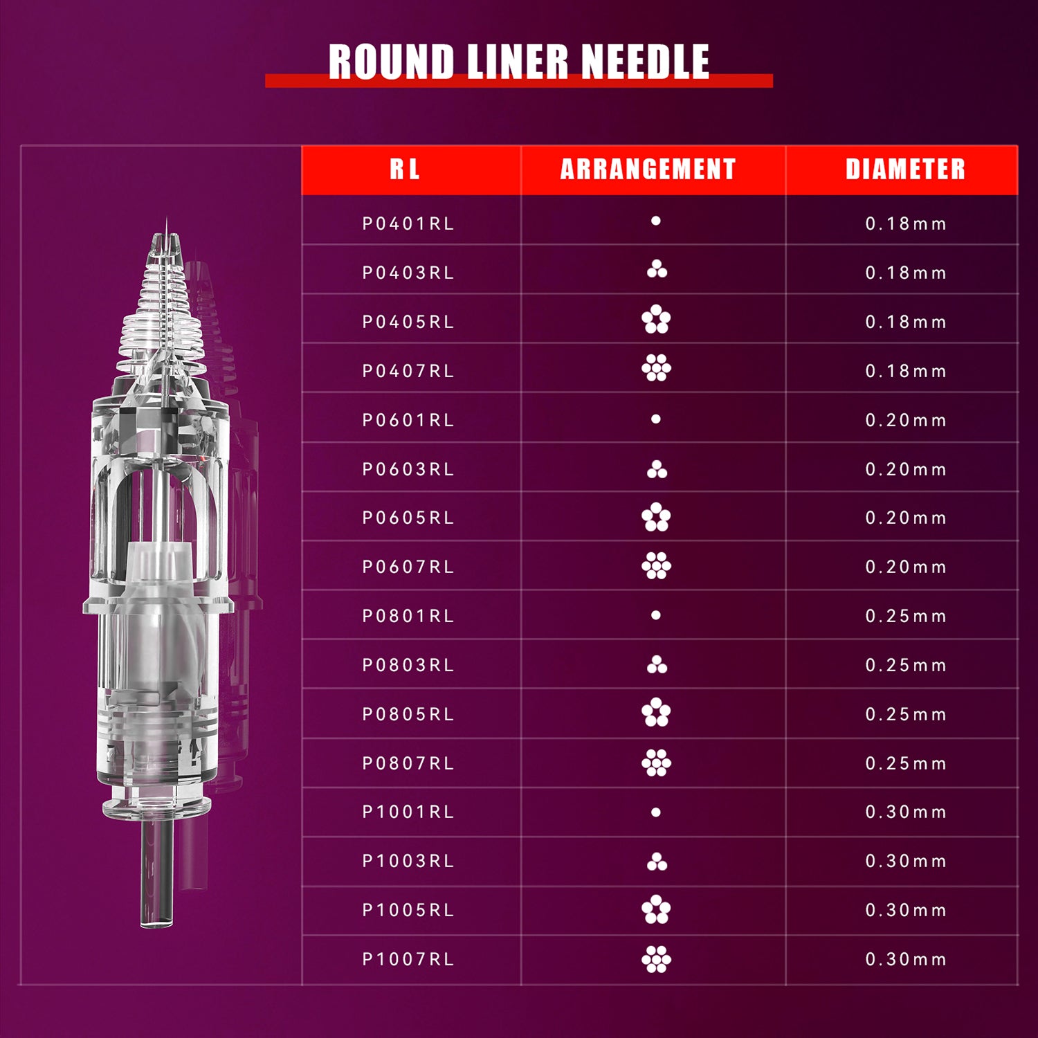 T&T PMU RL Cartridges