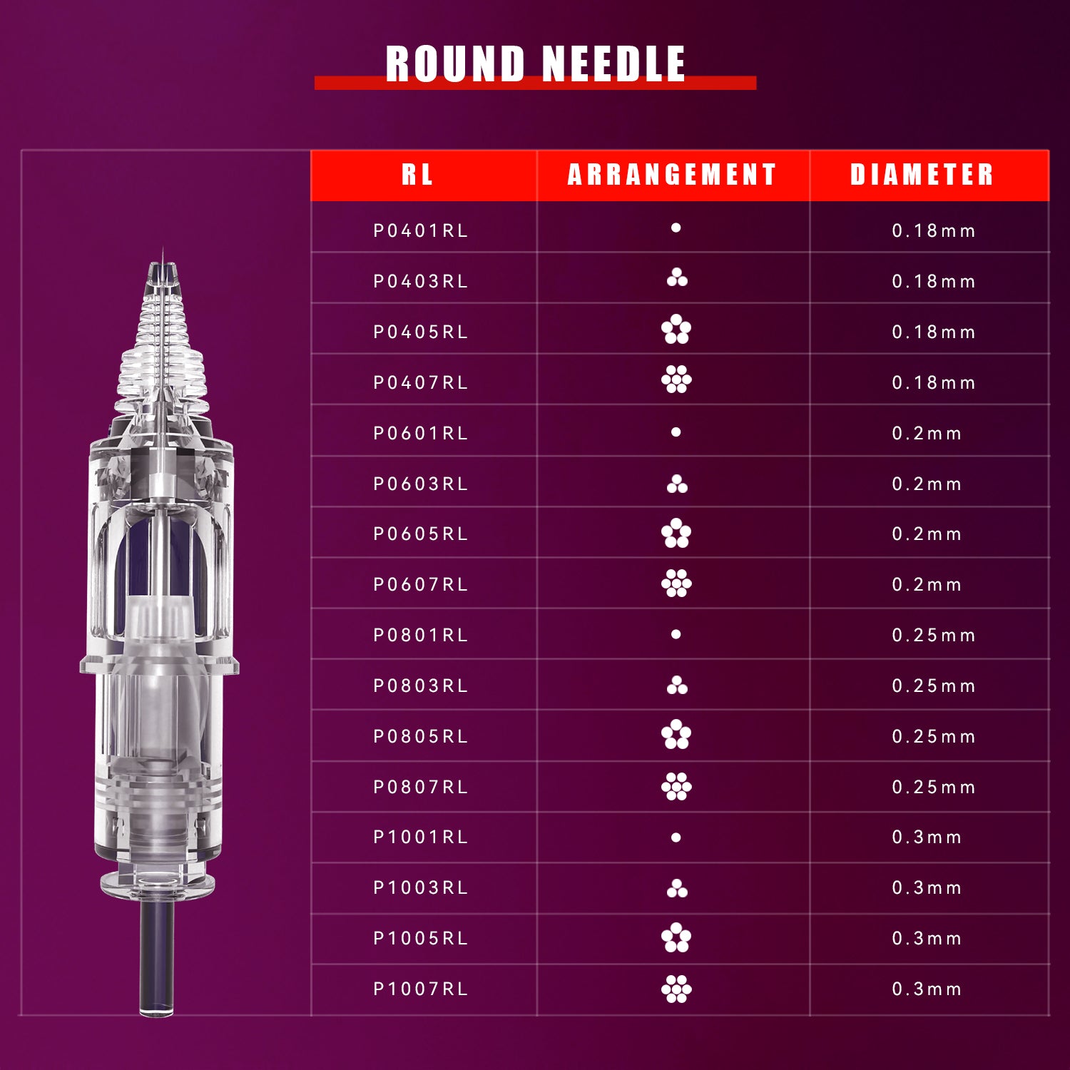 T&T PMU RL Cartridges – Size 10 / 0.30 mm